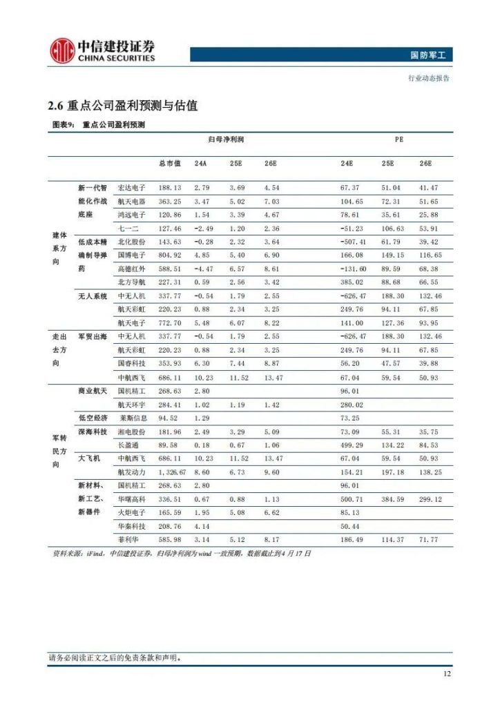 图片[5]-商业航天+军贸出海+低空经济+未来能源+深海科技，最具确定性的公司（附名单）-行业报告集合