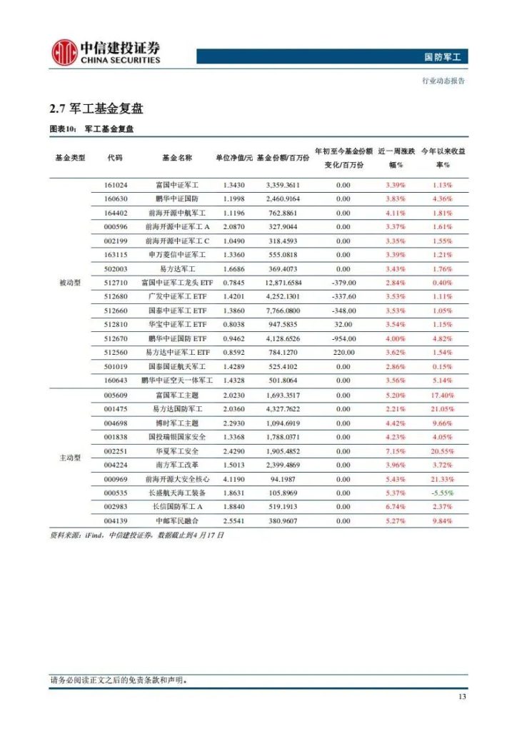 图片[6]-商业航天+军贸出海+低空经济+未来能源+深海科技，最具确定性的公司（附名单）-行业报告集合