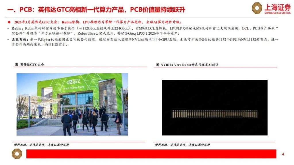 图片[1]-PCB+光通信+光纤光缆+液冷+半导体材料，最具确定性的公司（附名单）-行业报告集合