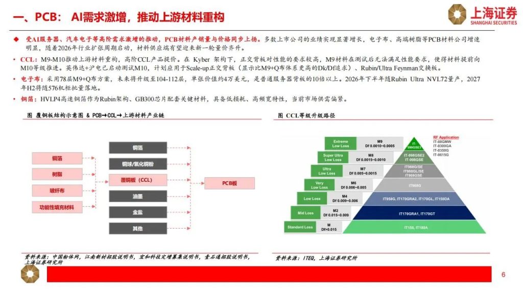 图片[3]-PCB+光通信+光纤光缆+液冷+半导体材料，最具确定性的公司（附名单）-行业报告集合