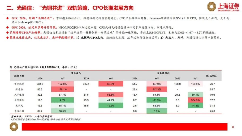 图片[5]-PCB+光通信+光纤光缆+液冷+半导体材料，最具确定性的公司（附名单）-行业报告集合