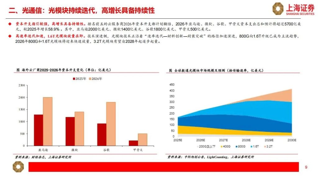 图片[6]-PCB+光通信+光纤光缆+液冷+半导体材料，最具确定性的公司（附名单）-行业报告集合