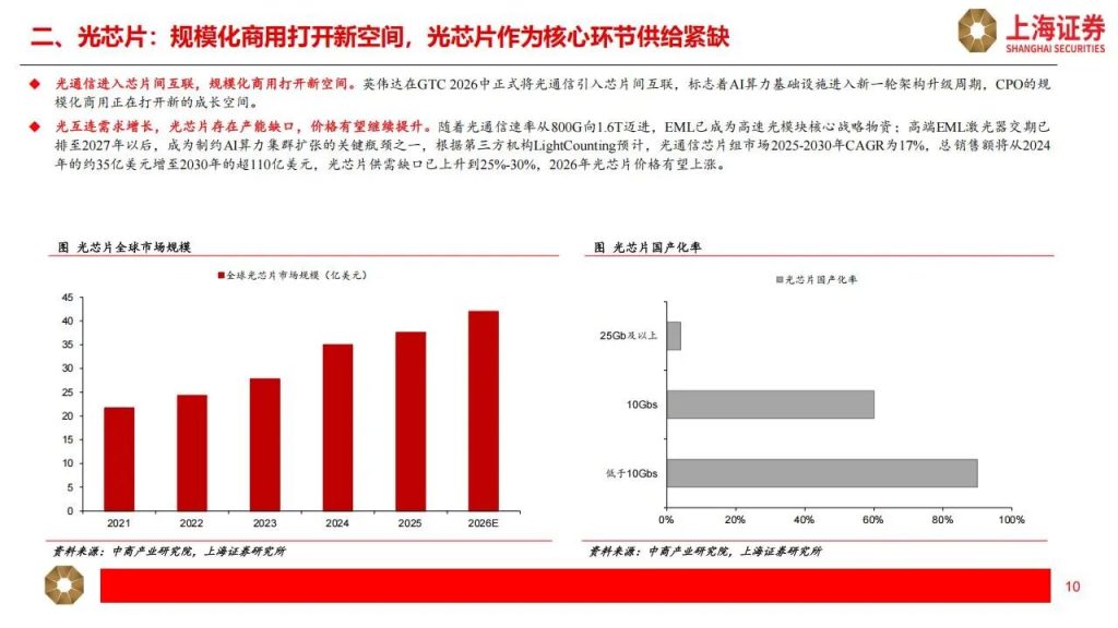 图片[7]-PCB+光通信+光纤光缆+液冷+半导体材料，最具确定性的公司（附名单）-行业报告集合