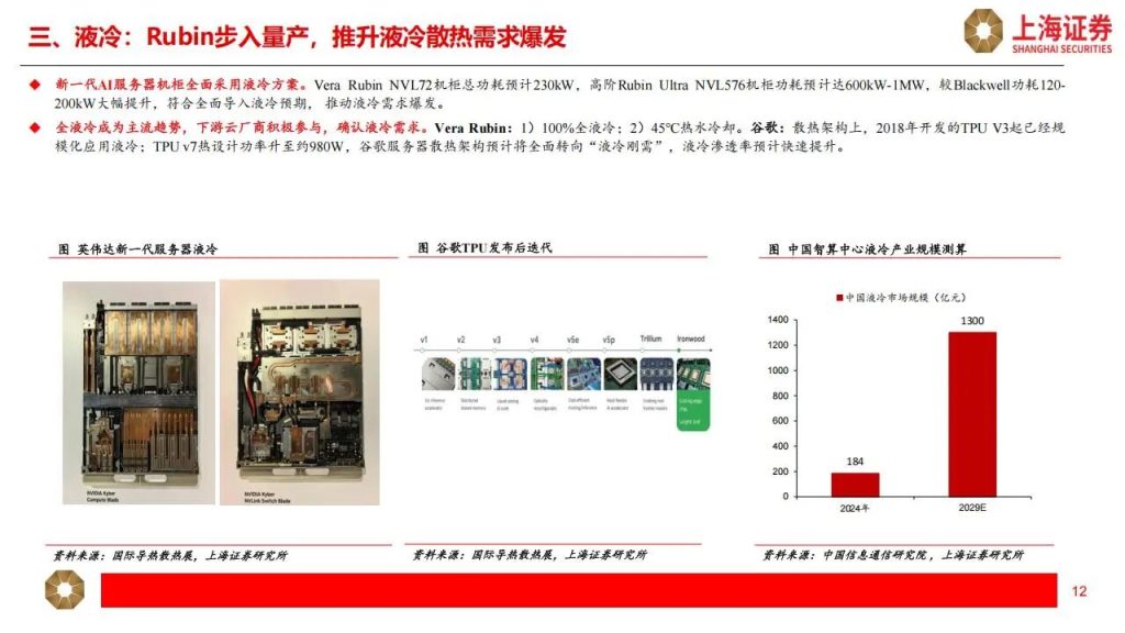 图片[9]-PCB+光通信+光纤光缆+液冷+半导体材料，最具确定性的公司（附名单）-行业报告集合