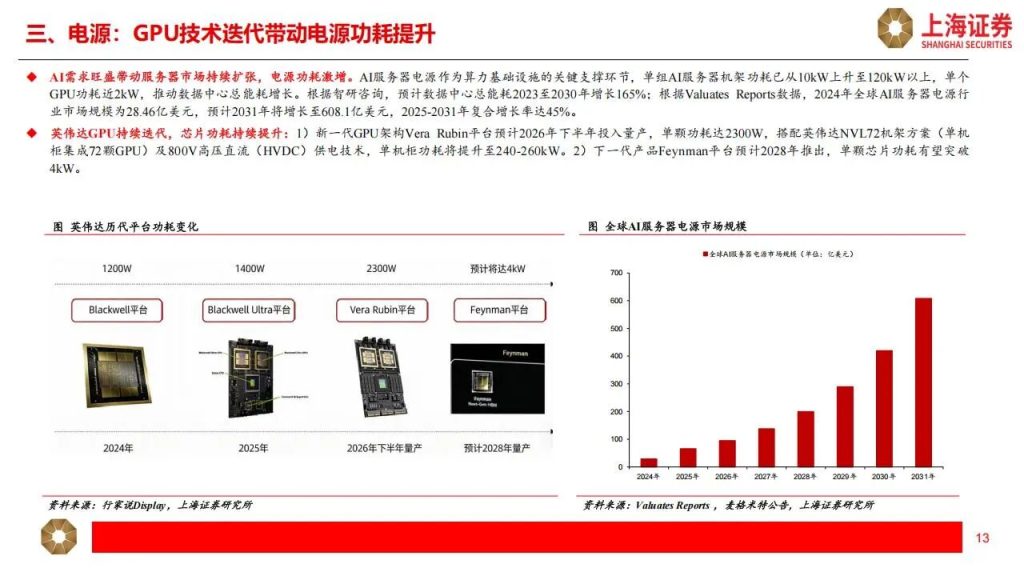 图片[10]-PCB+光通信+光纤光缆+液冷+半导体材料，最具确定性的公司（附名单）-行业报告集合