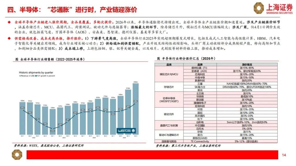 图片[11]-PCB+光通信+光纤光缆+液冷+半导体材料，最具确定性的公司（附名单）-行业报告集合
