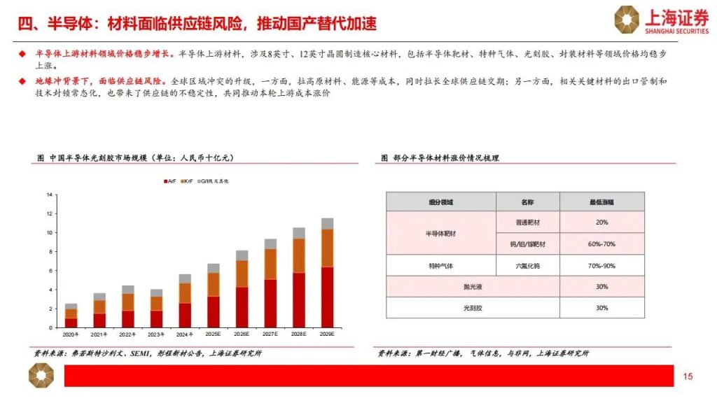图片[12]-PCB+光通信+光纤光缆+液冷+半导体材料，最具确定性的公司（附名单）-行业报告集合