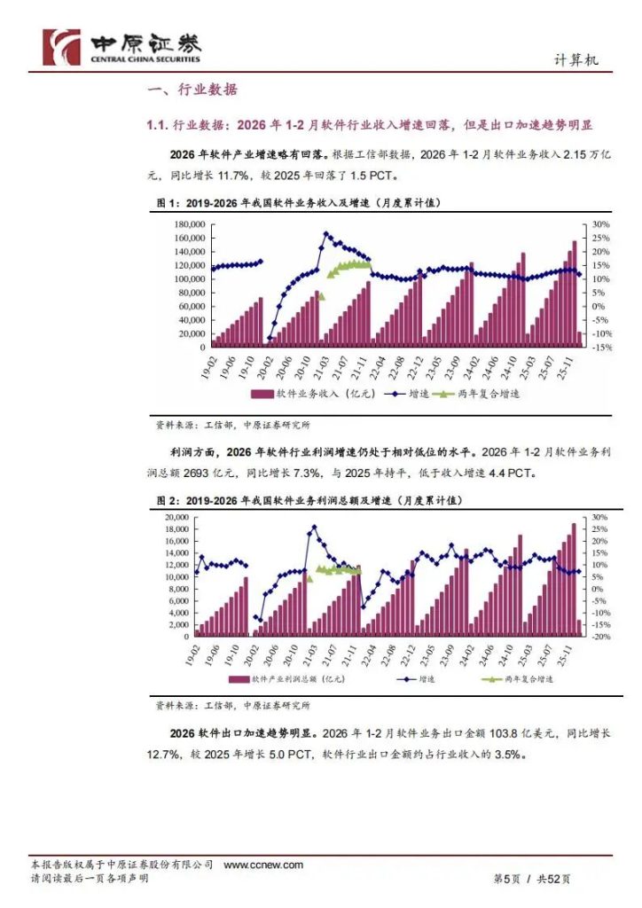 图片[1]-AI芯片+算力建设+AI应用，国产算力链最核心的7家公司（附名单）-行业报告集合