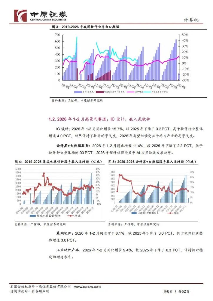 图片[2]-AI芯片+算力建设+AI应用，国产算力链最核心的7家公司（附名单）-行业报告集合