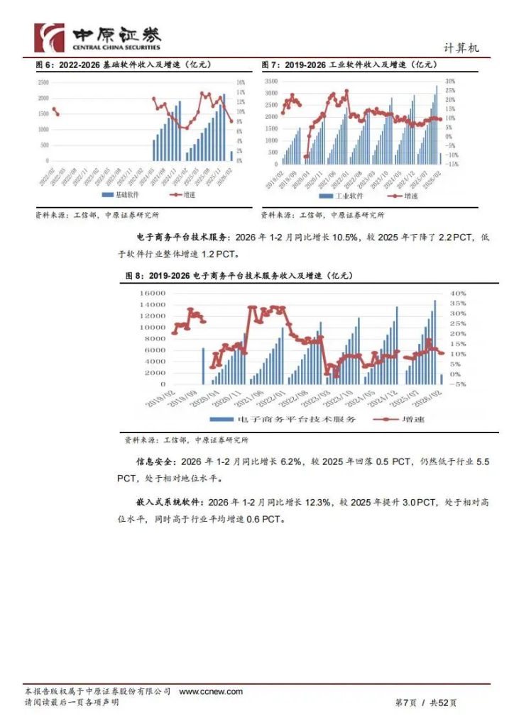 图片[3]-AI芯片+算力建设+AI应用，国产算力链最核心的7家公司（附名单）-行业报告集合