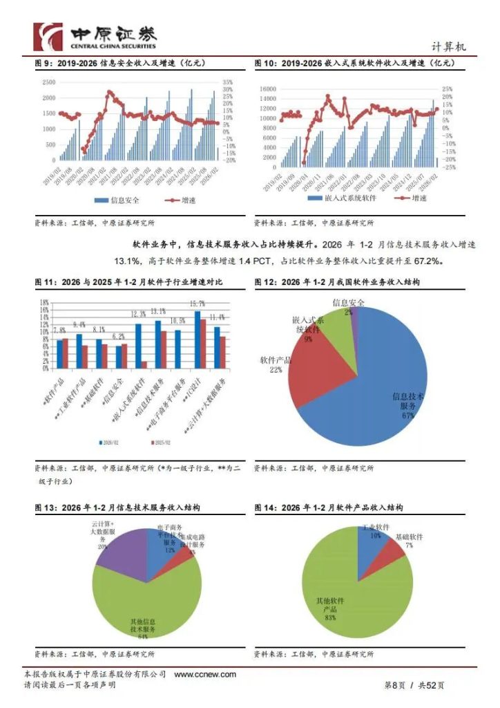 图片[4]-AI芯片+算力建设+AI应用，国产算力链最核心的7家公司（附名单）-行业报告集合