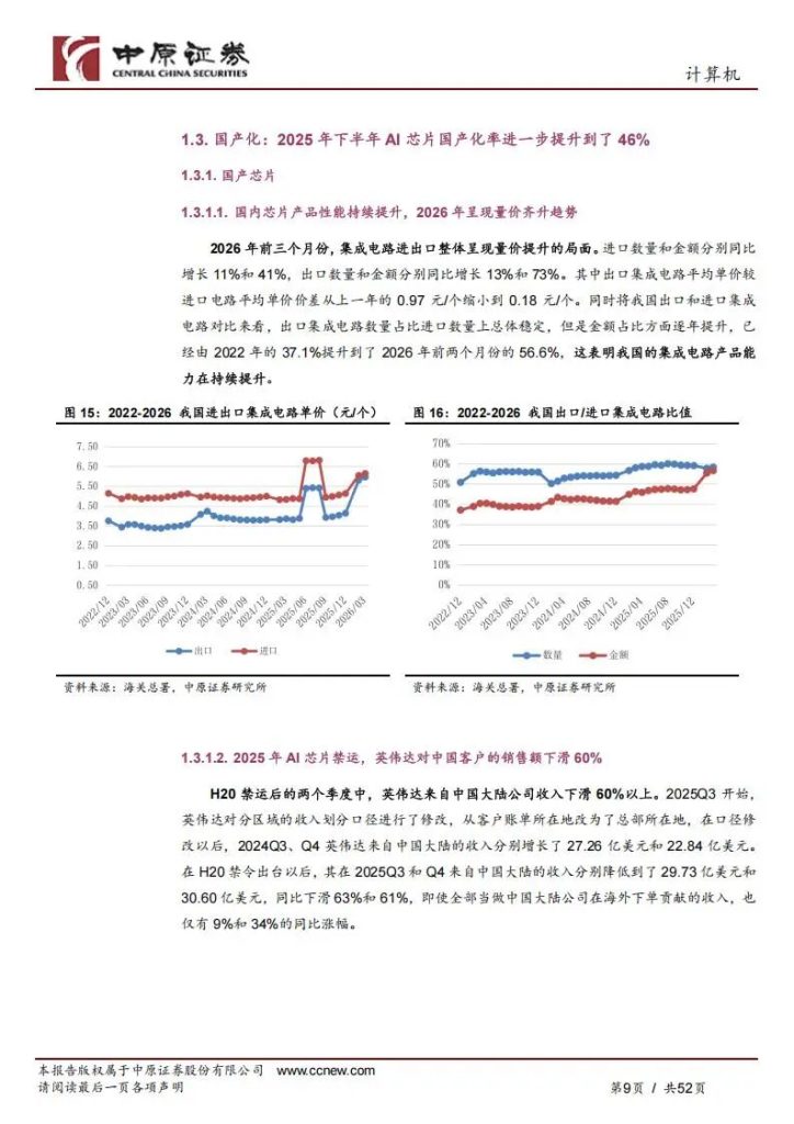 图片[5]-AI芯片+算力建设+AI应用，国产算力链最核心的7家公司（附名单）-行业报告集合