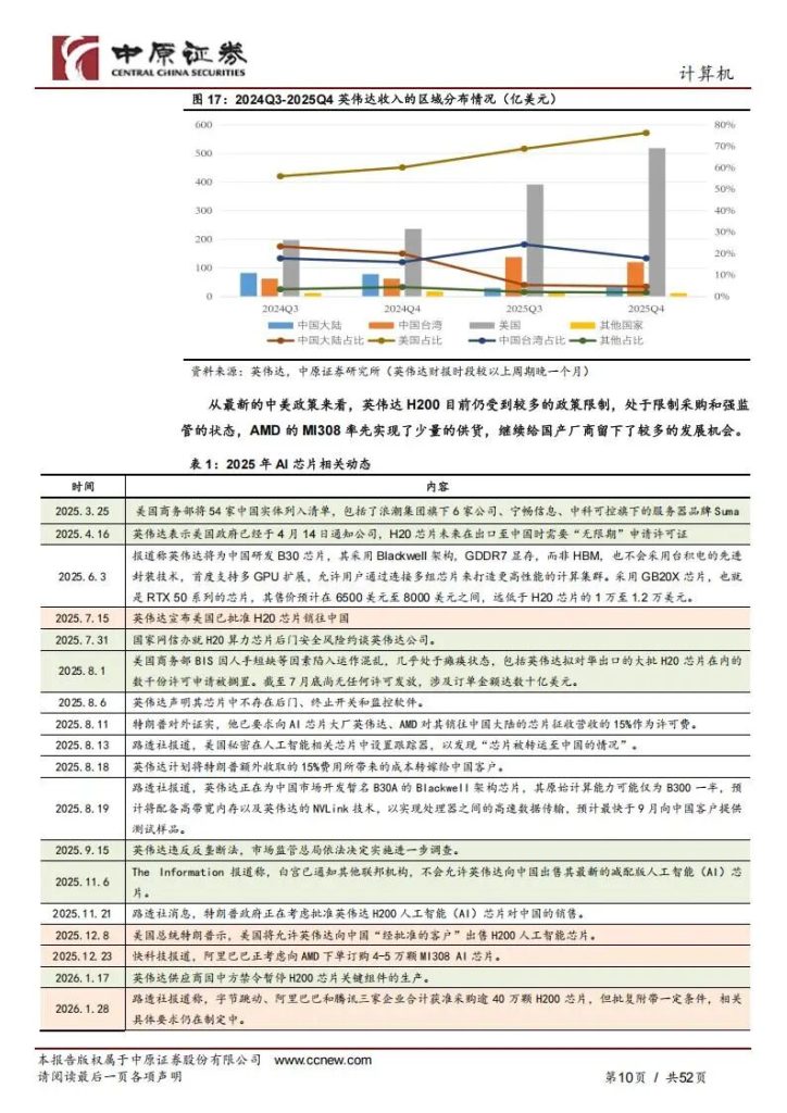 图片[6]-AI芯片+算力建设+AI应用，国产算力链最核心的7家公司（附名单）-行业报告集合