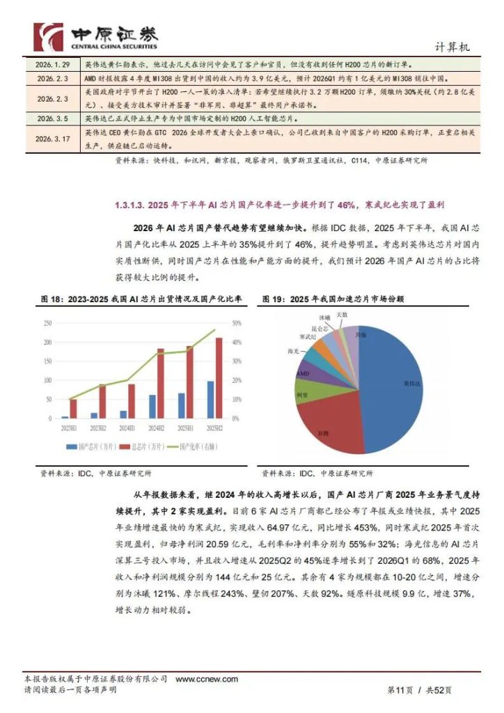 图片[7]-AI芯片+算力建设+AI应用，国产算力链最核心的7家公司（附名单）-行业报告集合