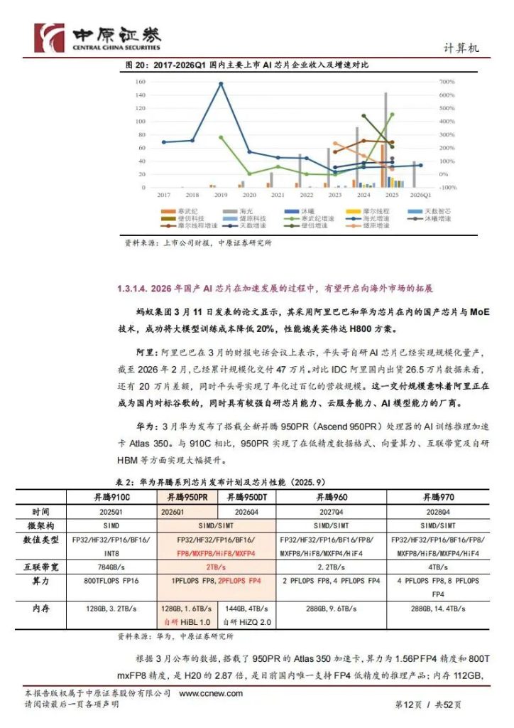 图片[8]-AI芯片+算力建设+AI应用，国产算力链最核心的7家公司（附名单）-行业报告集合