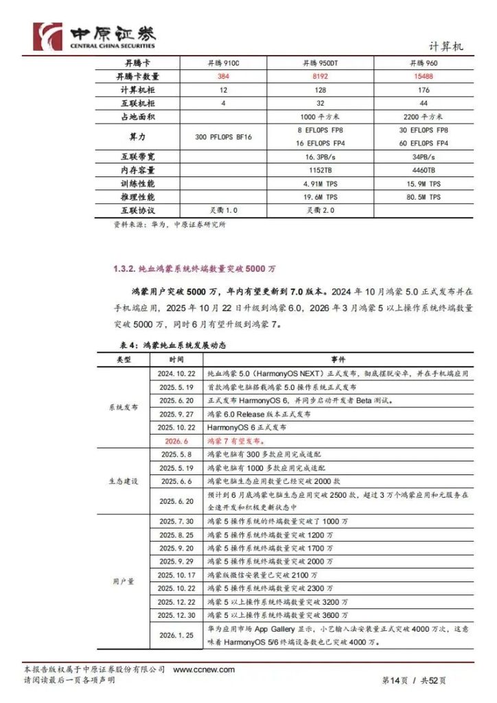 图片[10]-AI芯片+算力建设+AI应用，国产算力链最核心的7家公司（附名单）-行业报告集合