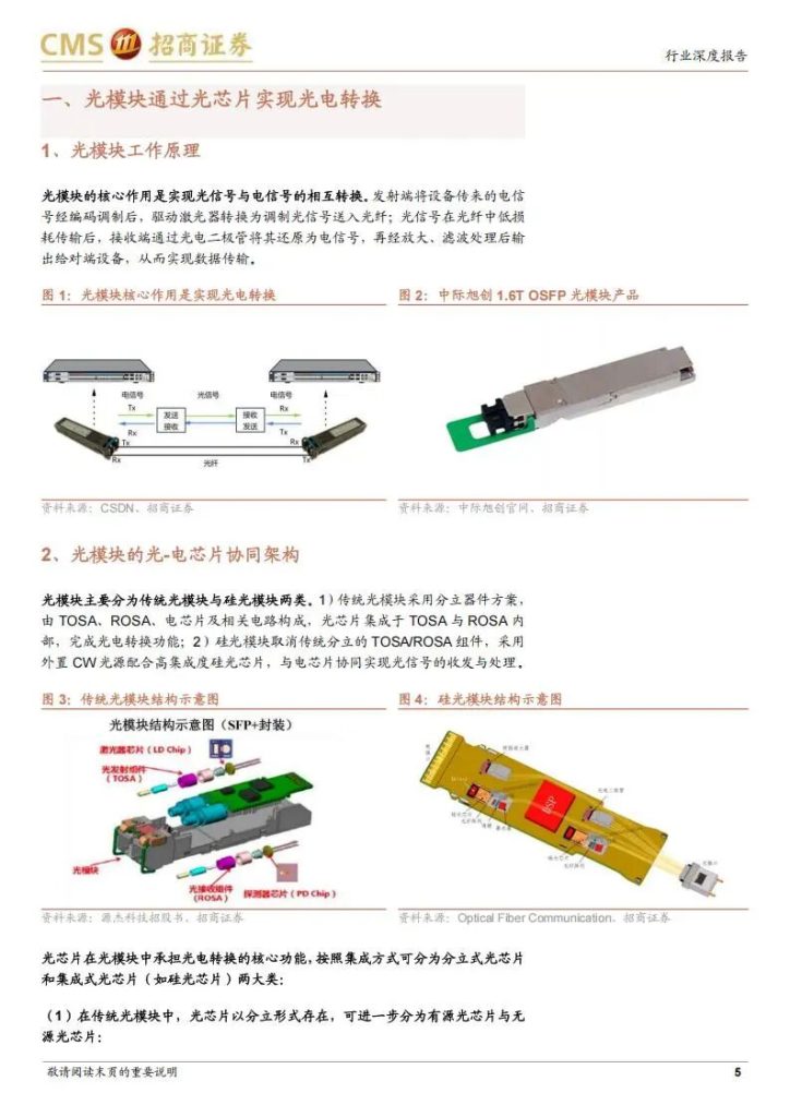 图片[1]-国产光芯片厂商机会来了：产业链最强主线公司（附名单）-行业报告集合