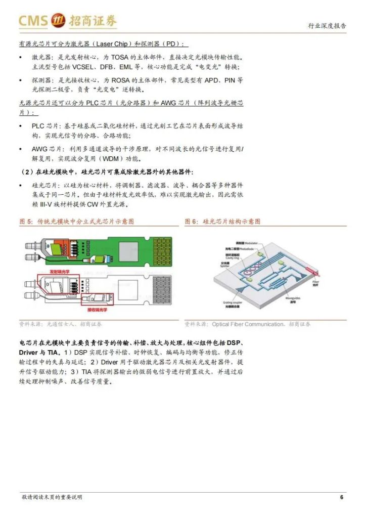 图片[2]-国产光芯片厂商机会来了：产业链最强主线公司（附名单）-行业报告集合