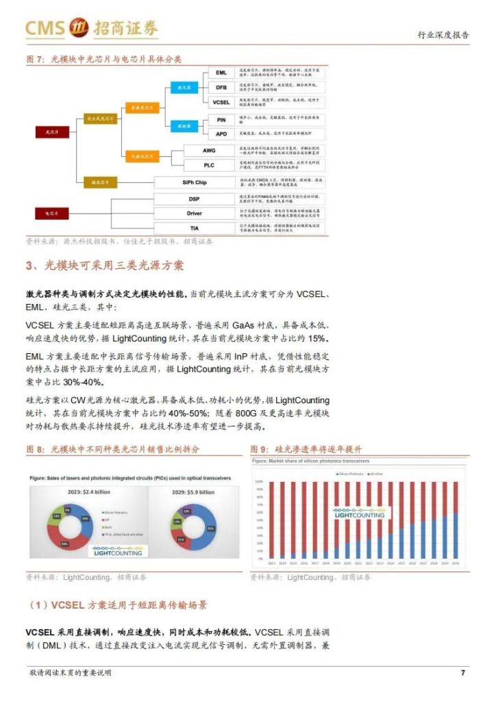 图片[3]-国产光芯片厂商机会来了：产业链最强主线公司（附名单）-行业报告集合