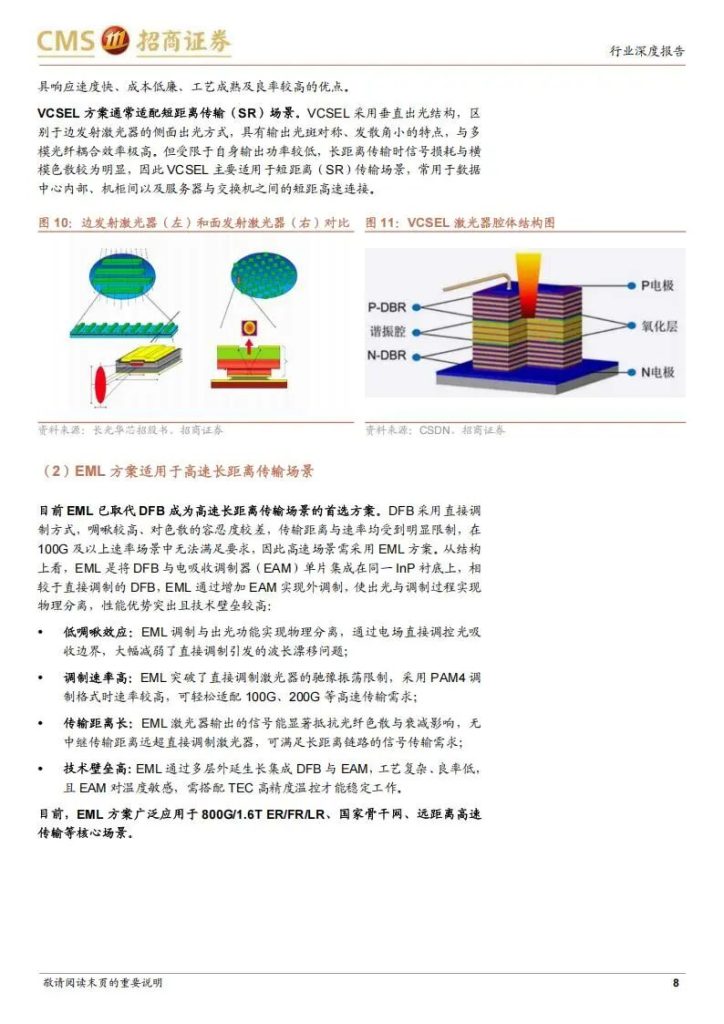 图片[4]-国产光芯片厂商机会来了：产业链最强主线公司（附名单）-行业报告集合