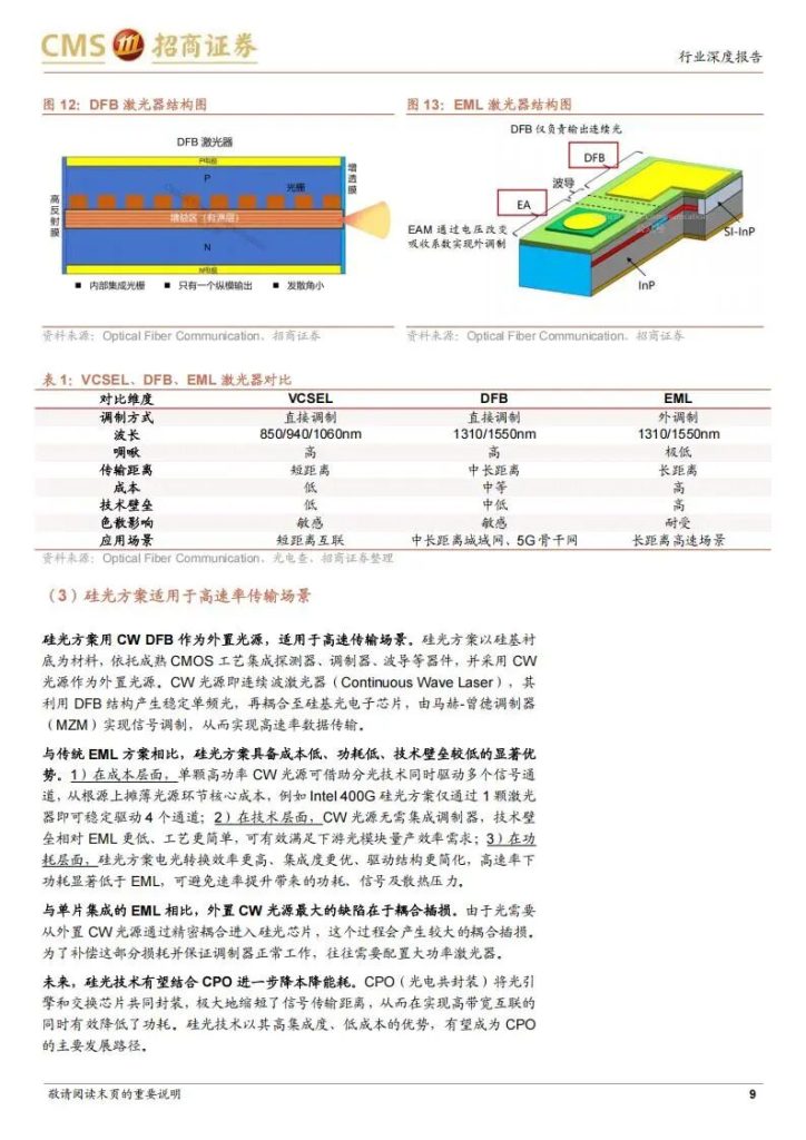 图片[5]-国产光芯片厂商机会来了：产业链最强主线公司（附名单）-行业报告集合