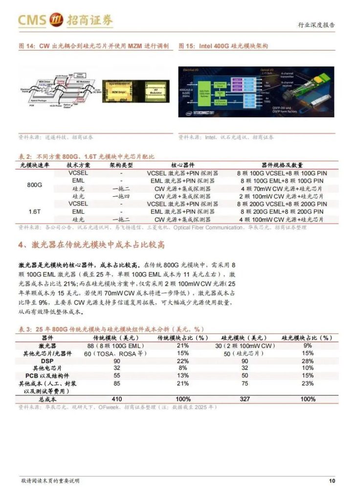 图片[6]-国产光芯片厂商机会来了：产业链最强主线公司（附名单）-行业报告集合