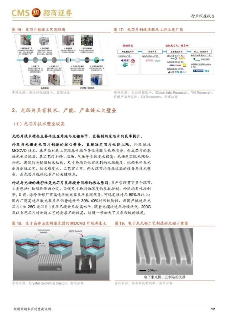 图片[8]-国产光芯片厂商机会来了：产业链最强主线公司（附名单）-行业报告集合
