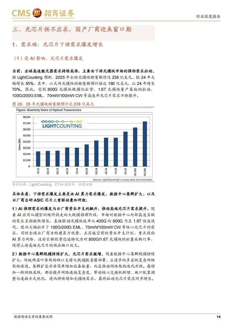 国产光芯片厂商机会来了：产业链最强主线公司（附名单）